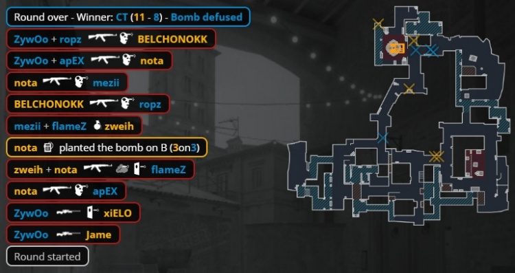 🎮两连冠！Zywoo180度AK扫转 小蜜蜂三图横扫PV 勇夺PGL冠军