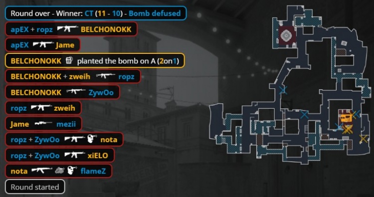 🎮两连冠！Zywoo180度AK扫转 小蜜蜂三图横扫PV 勇夺PGL冠军