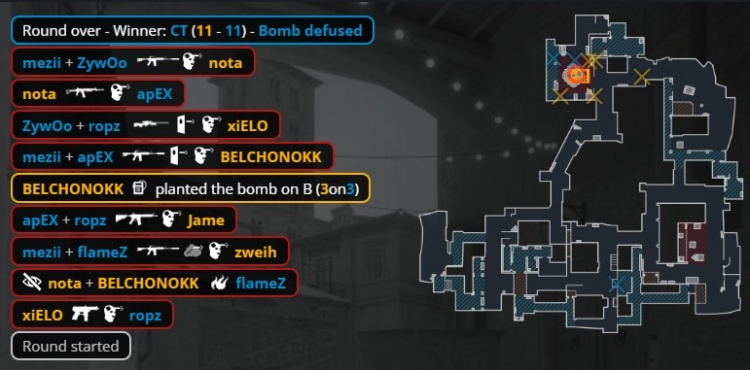 🎮两连冠！Zywoo180度AK扫转 小蜜蜂三图横扫PV 勇夺PGL冠军