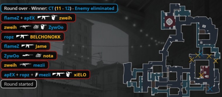 🎮两连冠！Zywoo180度AK扫转 小蜜蜂三图横扫PV 勇夺PGL冠军