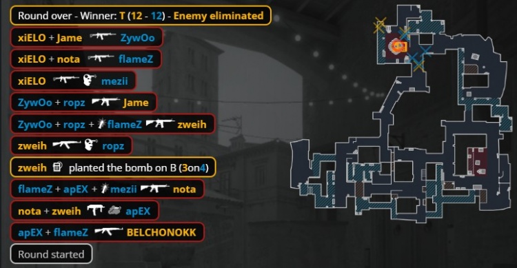 🎮两连冠！Zywoo180度AK扫转 小蜜蜂三图横扫PV 勇夺PGL冠军