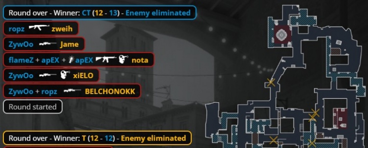 🎮两连冠！Zywoo180度AK扫转 小蜜蜂三图横扫PV 勇夺PGL冠军