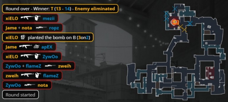 🎮两连冠！Zywoo180度AK扫转 小蜜蜂三图横扫PV 勇夺PGL冠军