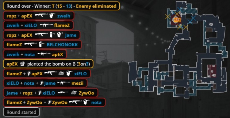 🎮两连冠！Zywoo180度AK扫转 小蜜蜂三图横扫PV 勇夺PGL冠军