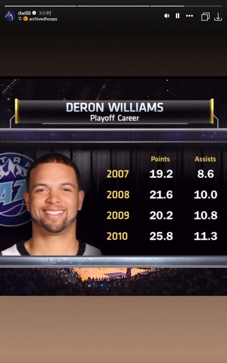 [NBA]季后赛场均20+10！德隆忆往昔 社媒转发本人07-10年季后赛数据(图1)