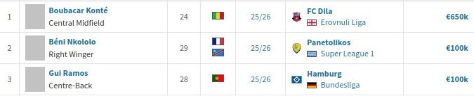 【推荐】花小钱办大事，北京国安冬窗仅花费85万欧转会费便引进三名外援(图2)