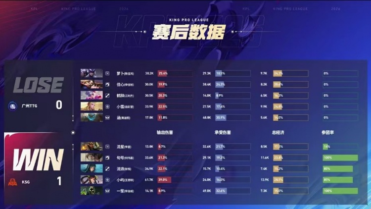 🎮拒绝让二追三！KSG顶住压力拒绝被翻拿下TTG！KSG 3-2 TTG