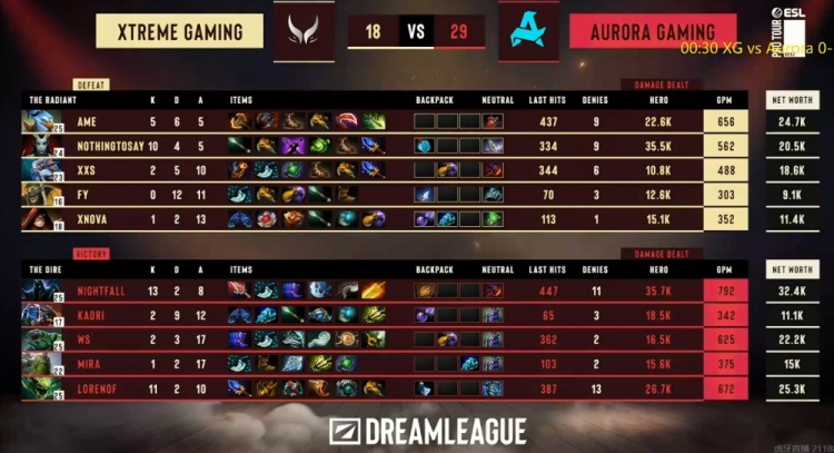 🎮选女王疑问手?Xxs大鱼人中期隐身 lorenof毒龙无解 XG输首局