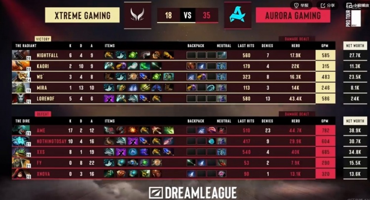 🎮阵容碾压!Xxs朗戈团战端数值压制 四打五也能赢团XG扳平比分
