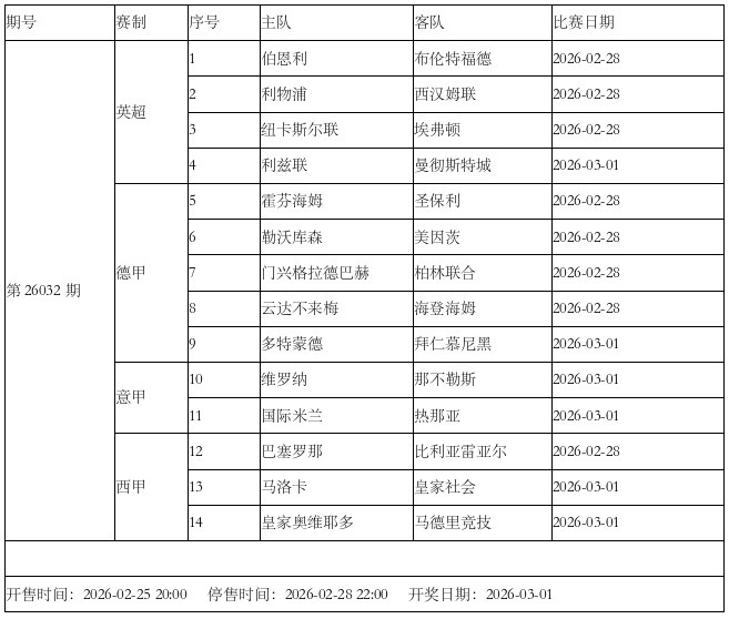 [你怎么看？]传足胜负彩第26032期看点：德甲巅峰之战 巴萨主场强势(图3)