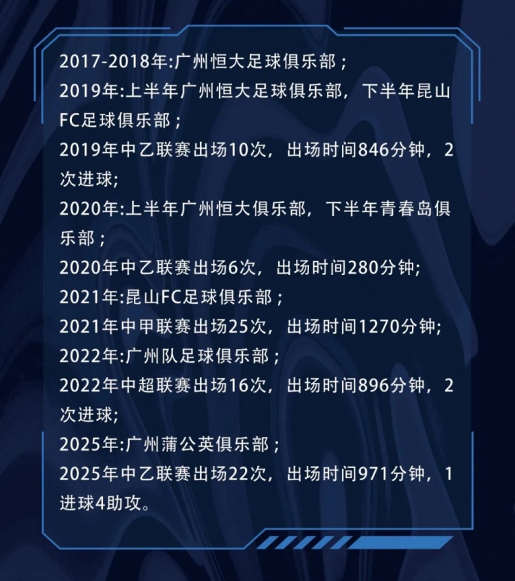 [精彩资讯]广东铭途官方：蔡明民正式加盟球队，球员出自广州恒大青训体系(图2)