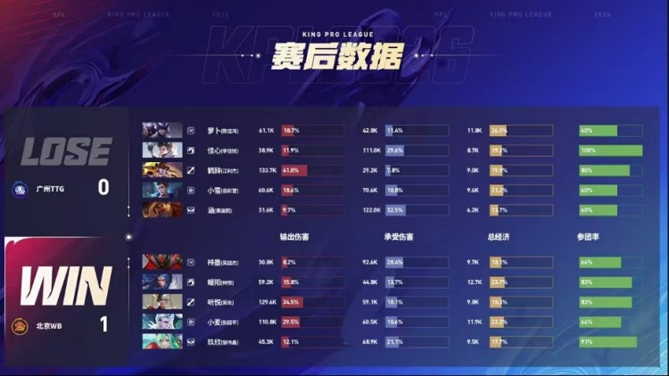 🎮战斗之夜!WB拉满五局拿下TTG!TTG确定S/A卡位赛 WB 3-2 TTG