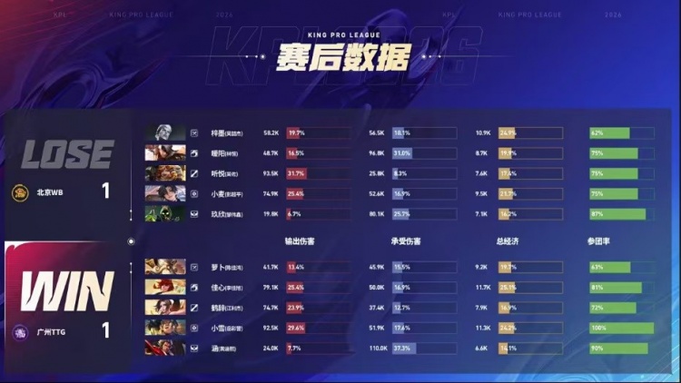 🎮战斗之夜!WB拉满五局拿下TTG!TTG确定S/A卡位赛 WB 3-2 TTG