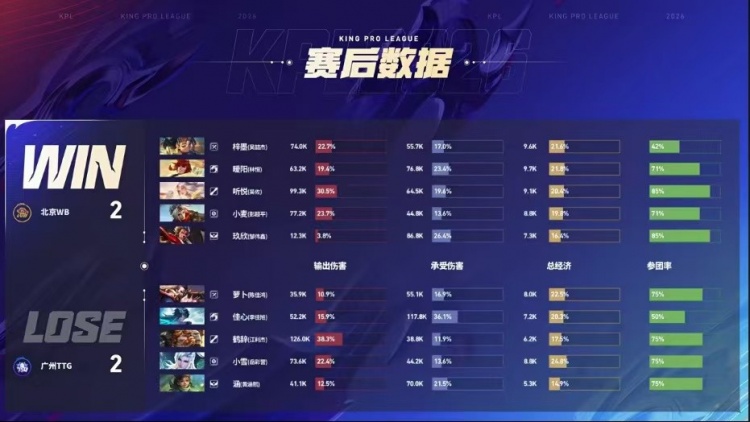 🎮战斗之夜!WB拉满五局拿下TTG!TTG确定S/A卡位赛 WB 3-2 TTG