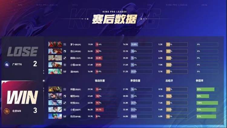 🎮战斗之夜!WB拉满五局拿下TTG!TTG确定S/A卡位赛 WB 3-2 TTG