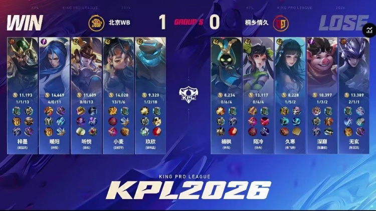 🎮轻松零封!WB面对情久全面碾压完美收官!WB 3-0情久【球盟会】