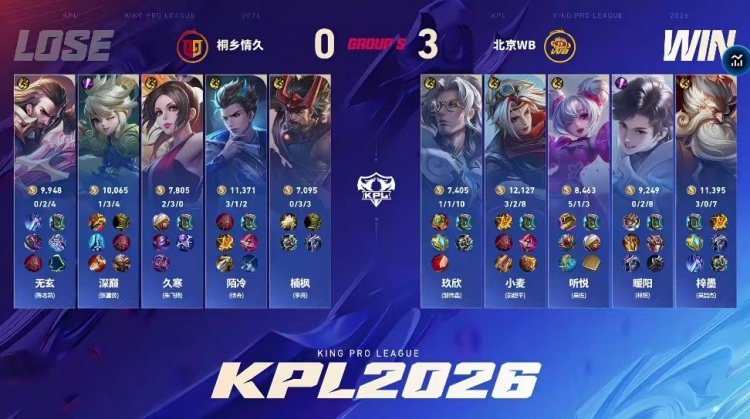 🎮轻松零封!WB面对情久全面碾压完美收官!WB 3-0情久【球盟会】