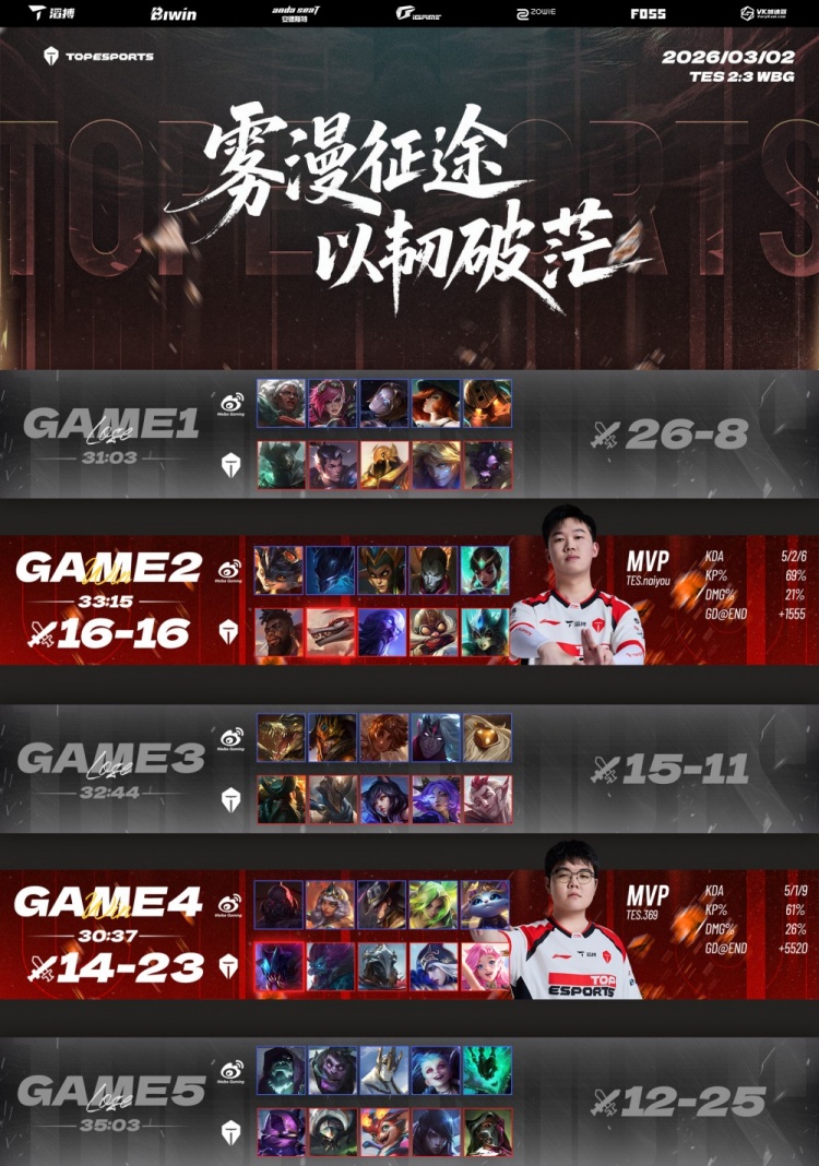 TES粉丝热议落败：上野辅太美妙了，申请让哥哥下赛季继续督战【球盟会】