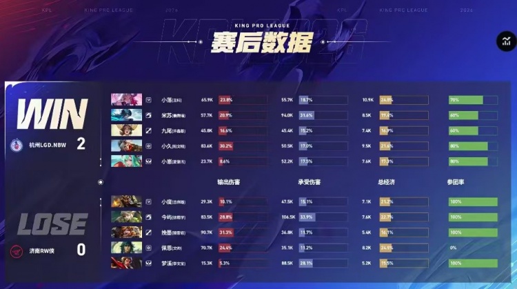 🎮LGD火力全开零封RW成功晋级A组 RW告别春季赛 LGD 4-0 RW【球盟会】
