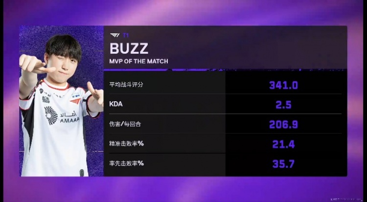 【万博电竞】🎮熬夜就看这?EDG被T1血虐仅拿一分输掉首局!T1 1-0 EDG