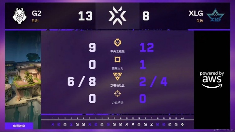 🎮一胜难求啊!XLG进攻端哑火被G2追分拿下!G2 1-0 XLG