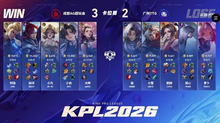 🎮让二追四！AG攻擂成功 战胜TTG成功重新回到S组 AG 4-2 TTG【球盟会】