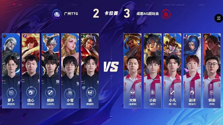 🎮让二追四！AG攻擂成功 战胜TTG成功重新回到S组 AG 4-2 TTG【球盟会】