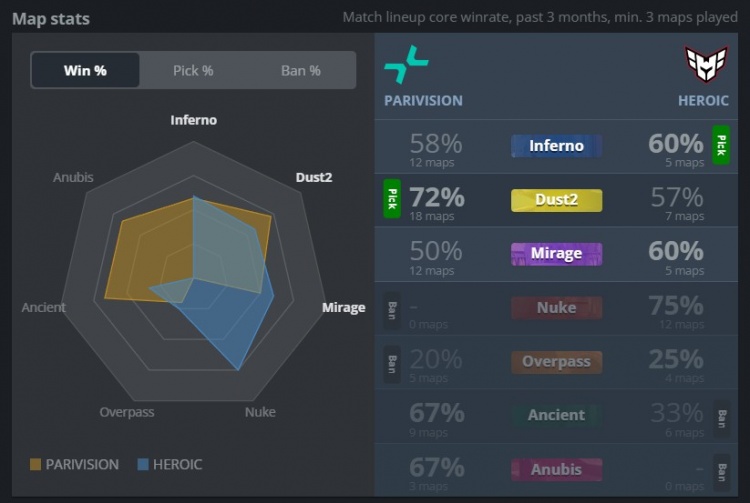 🎮从2-0到2-3！上帝遭完全解读 PV生死局遭X队横扫 三连败出局