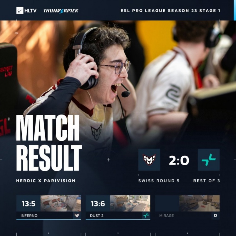 【球盟会】🎮从2-0到2-3！上帝遭完全解读 PV生死局遭X队横扫 三连败出局