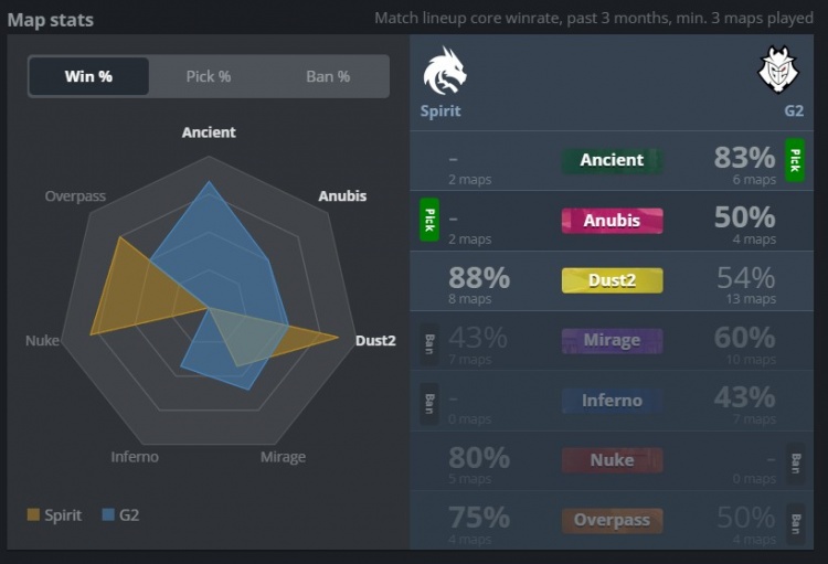 🎮魔王归来！donk砍瓜切菜41杀 绿龙横扫G2 三连胜晋级EPL八强