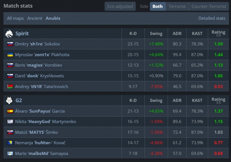 🎮魔王归来！donk砍瓜切菜41杀 绿龙横扫G2 三连胜晋级EPL八强