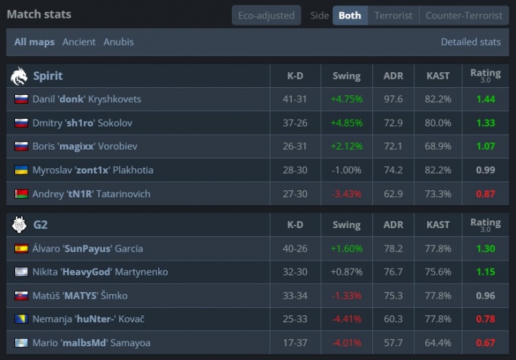 🎮魔王归来！donk砍瓜切菜41杀 绿龙横扫G2 三连胜晋级EPL八强