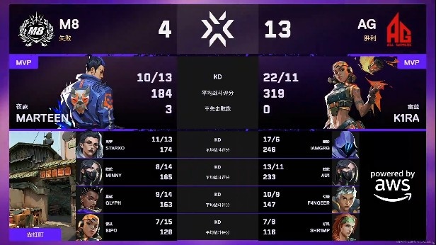 🎮CN首胜拿下!K1ra雷滋自信操作全面开炸!AG 1-1 M8