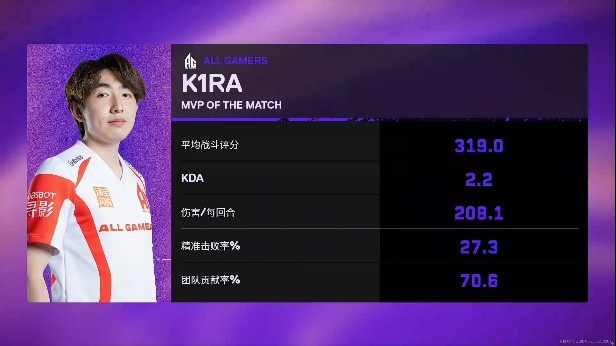 🎮CN首胜拿下!K1ra雷滋自信操作全面开炸!AG 1-1 M8