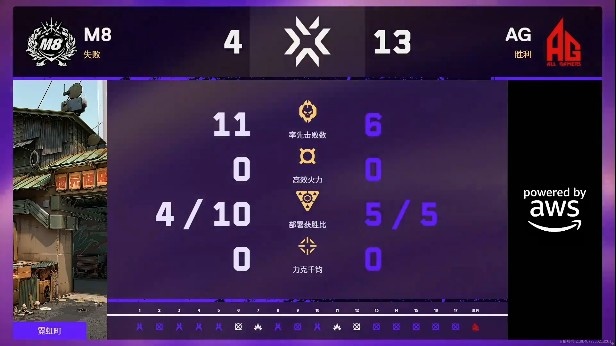 🎮CN首胜拿下!K1ra雷滋自信操作全面开炸!AG 1-1 M8