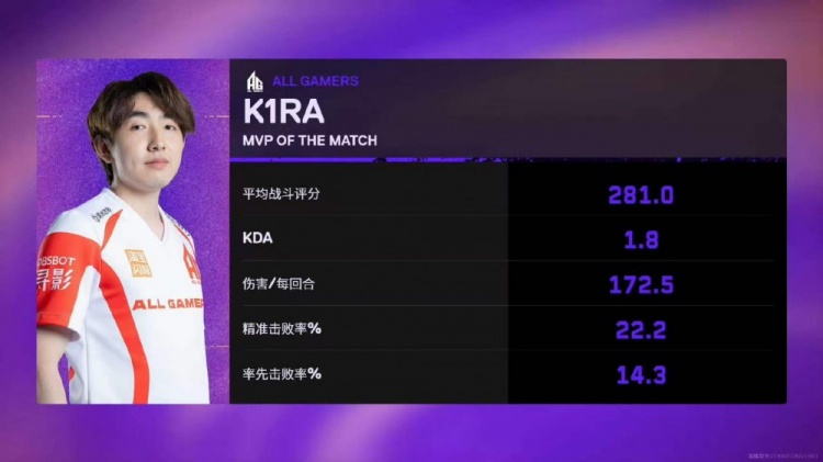 🎮拿下!AG多人兜底攻方碾碎M8成功拿下M8顺利晋级 AG 2-1 M8