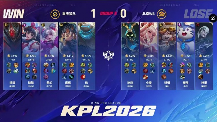 🎮狼队及时调整 道崽兜底拿下WB拒绝两连败 狼队 3-2 WB