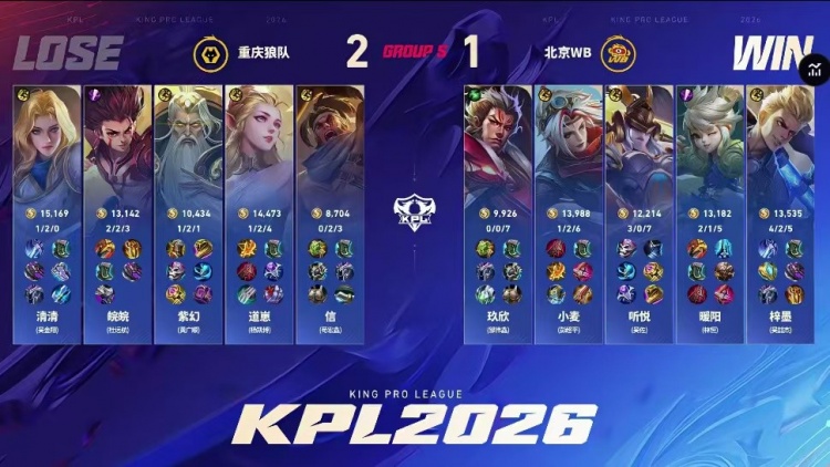 🎮狼队及时调整 道崽兜底拿下WB拒绝两连败 狼队 3-2 WB