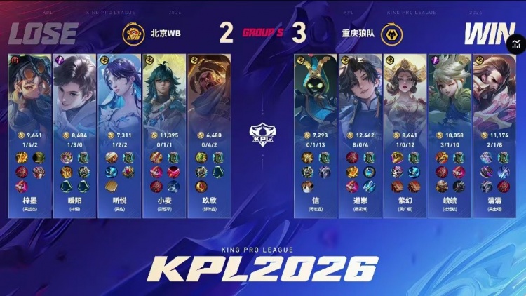 🎮狼队及时调整 道崽兜底拿下WB拒绝两连败 狼队 3-2 WB