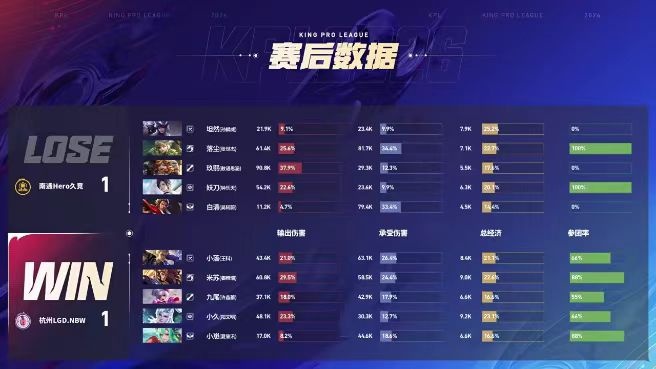 【蜗牛电竞】🎮闪电打击!LGD三局速通拿下Hweo夺得胜利 LGD 3-1 Hero