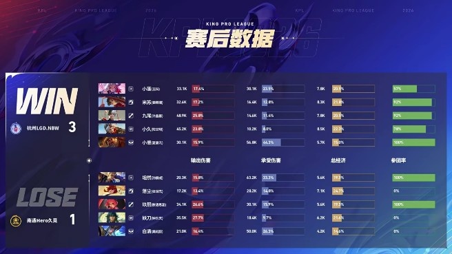 【蜗牛电竞】🎮闪电打击!LGD三局速通拿下Hweo夺得胜利 LGD 3-1 Hero