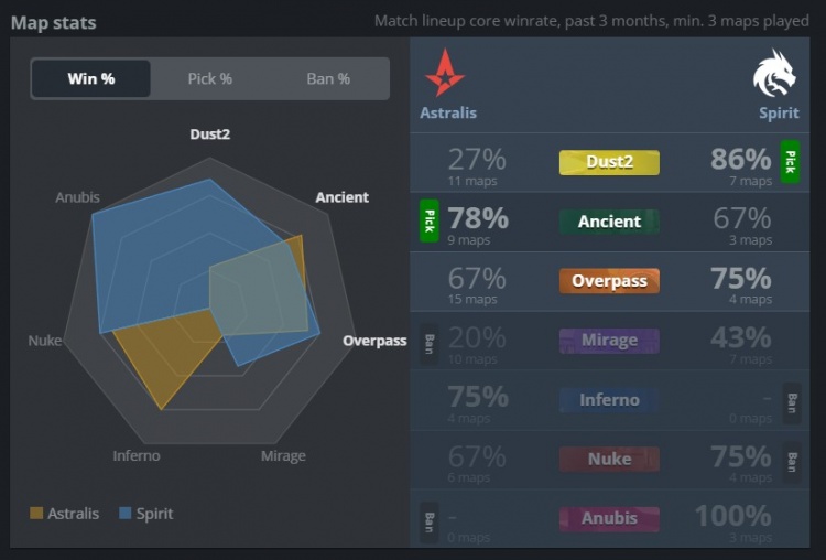 【蜗牛电竞】🎮布雷德十五勇士之力压制donk A队横扫淘汰绿龙 进军EPL半决赛