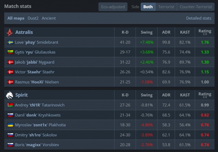 【蜗牛电竞】🎮布雷德十五勇士之力压制donk A队横扫淘汰绿龙 进军EPL半决赛