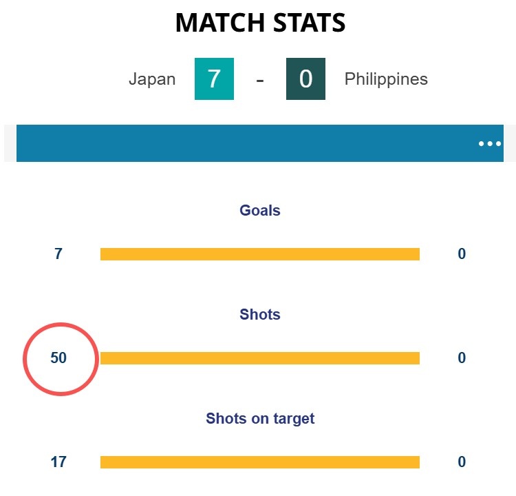 【体育风云】连续10届进军女足世界杯，从未缺席的日本队有什么秘诀？(图2)