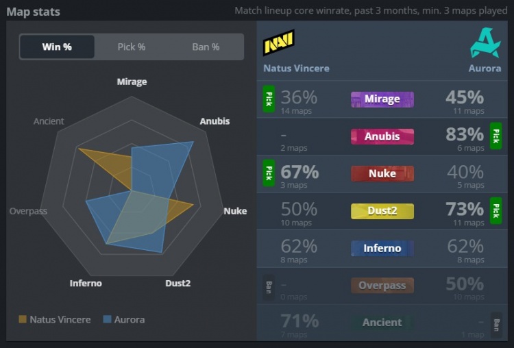 🎮发发发!w0nderful超神发挥爆轰Aurora NAVI勇夺EPL S23冠军