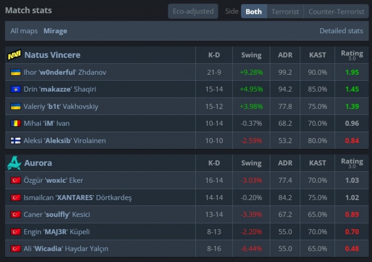 🎮发发发!w0nderful超神发挥爆轰Aurora NAVI勇夺EPL S23冠军