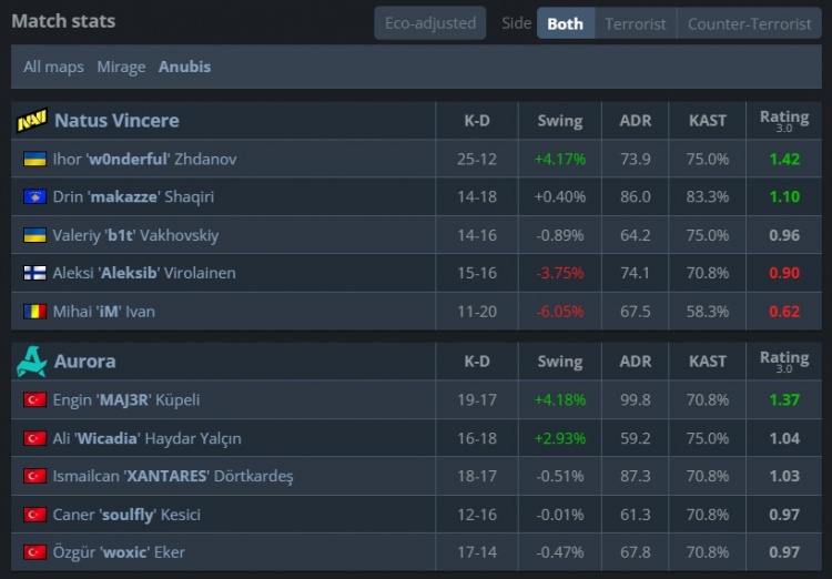 🎮发发发!w0nderful超神发挥爆轰Aurora NAVI勇夺EPL S23冠军