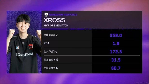 🎮防守追分!NS防守发力完成追分翻盘先拿图一!NS 1-0 PRX