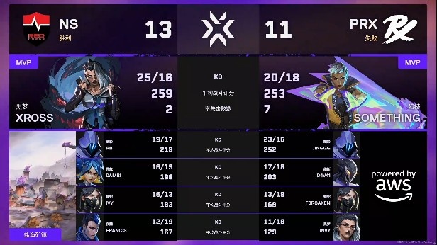 🎮防守追分!NS防守发力完成追分翻盘先拿图一!NS 1-0 PRX