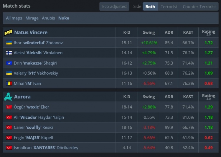 🎮发发发!w0nderful超神发挥爆轰Aurora NAVI勇夺EPL S23冠军